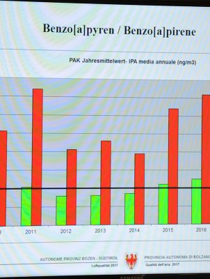 Qualità Aria Alto Adige 2