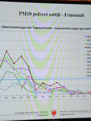Qualità Aria Alto Adige 3