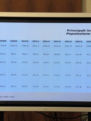 Andamento Popolazione Bolzano 1
