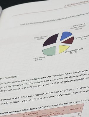 Andamento Popolazione Bolzano 6