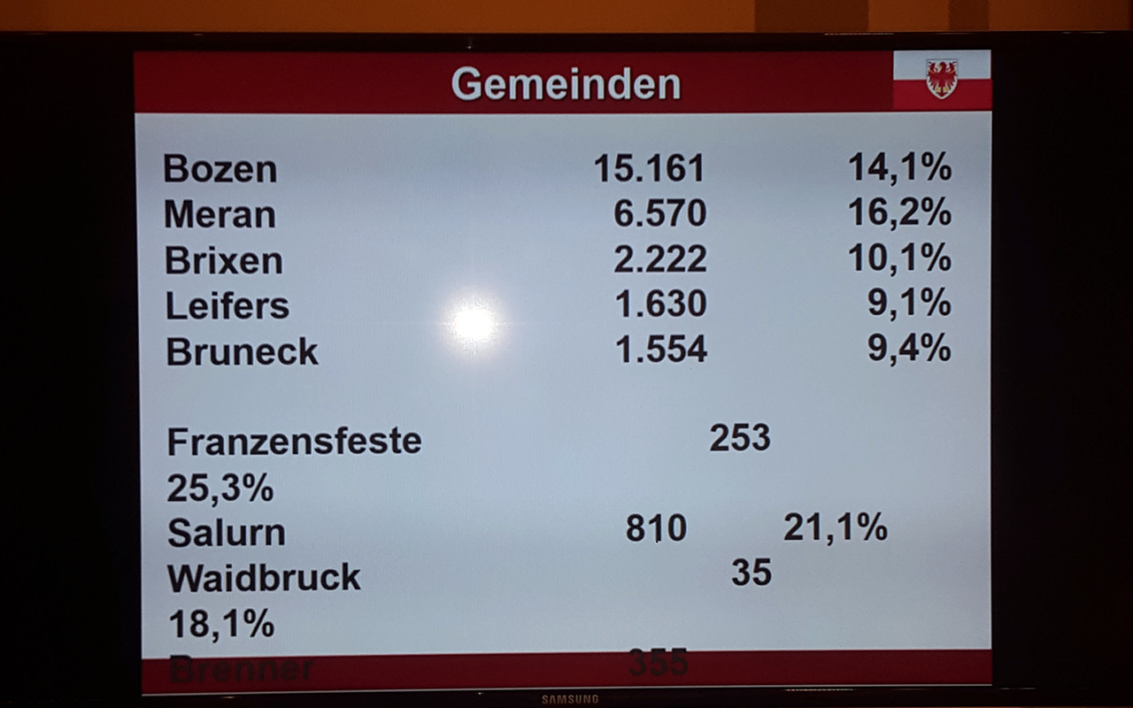 Dossier Statistico Immigrazione 2018 – 19