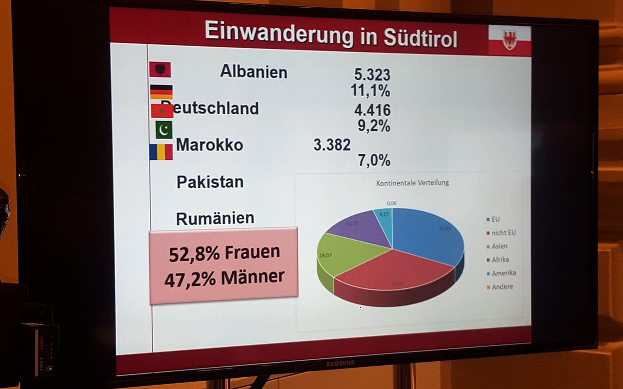 Dossier Statistico Immigrazione 2018 – 20