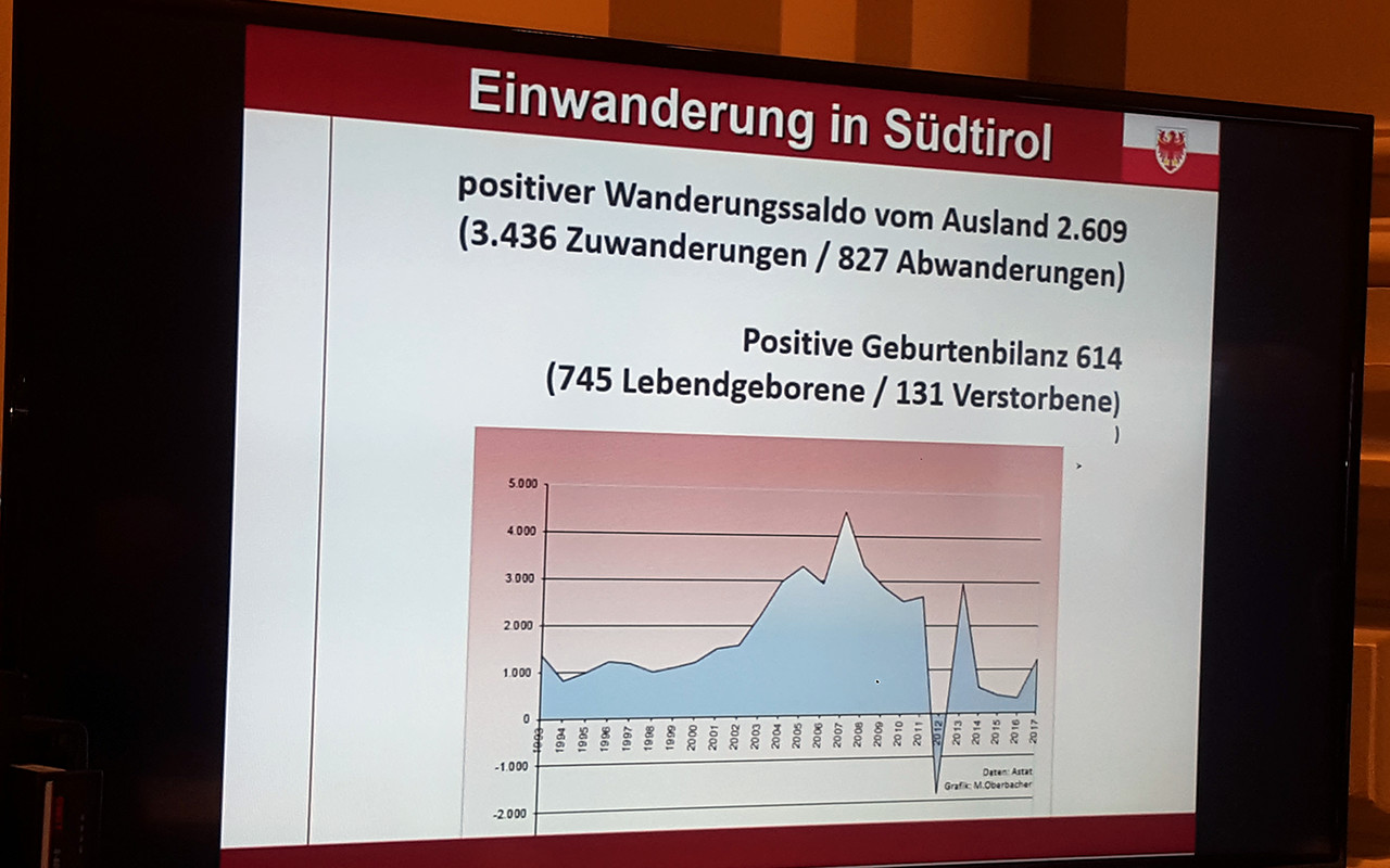 Dossier Statistico Immigrazione 2018 – 21