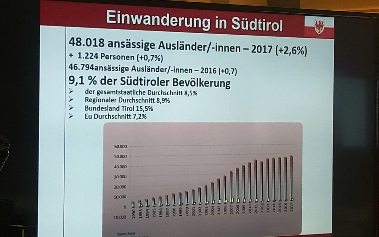 Dossier Statistico Immigrazione 2018 – 22