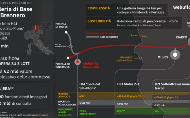 GALLERIA DI BASE DEL BRENNERO, CONFERMATA LA TRATTA D’ACCESSO NORD NELLA VALLE DELL’INN